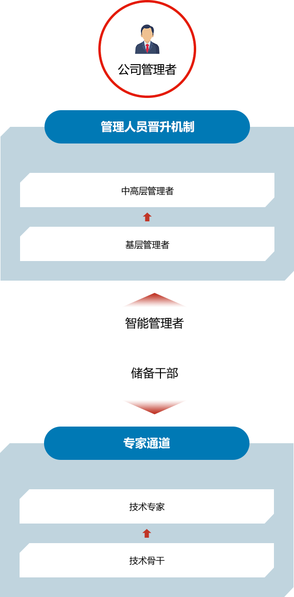 �ƶ�����yd888(�й�)���޹�˾����